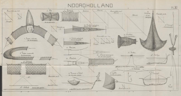 Openluchtfilm in Noord-Holland — Film in Noord-Holland